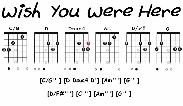 verse chords